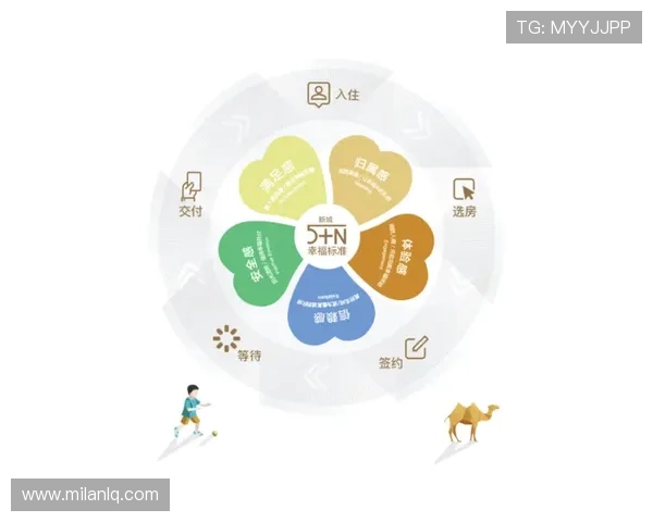 7m体育平台的客户服务体系建设确保用户在使用过程中的全方位支持